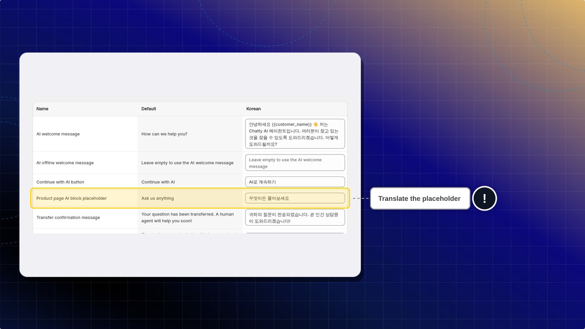 Product page AI block placeholder row on the AI agent translation page