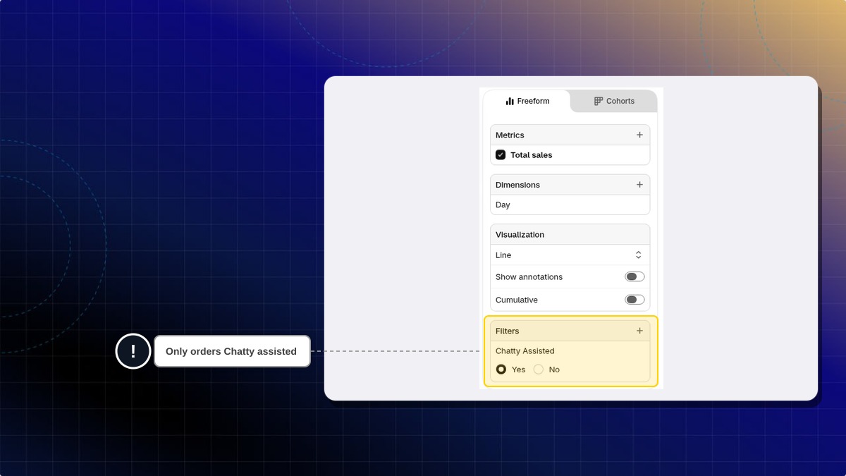 Shopify report editor with the Chatty Assisted filter set to Yes